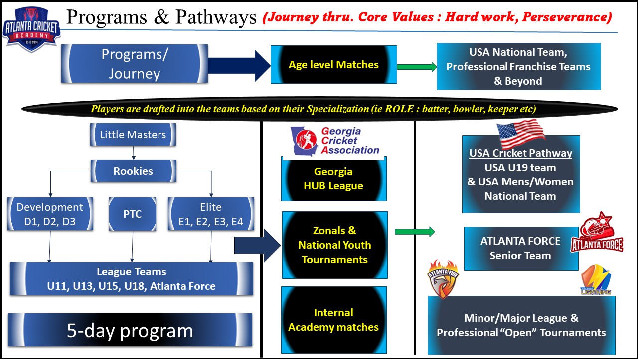 Basic Program